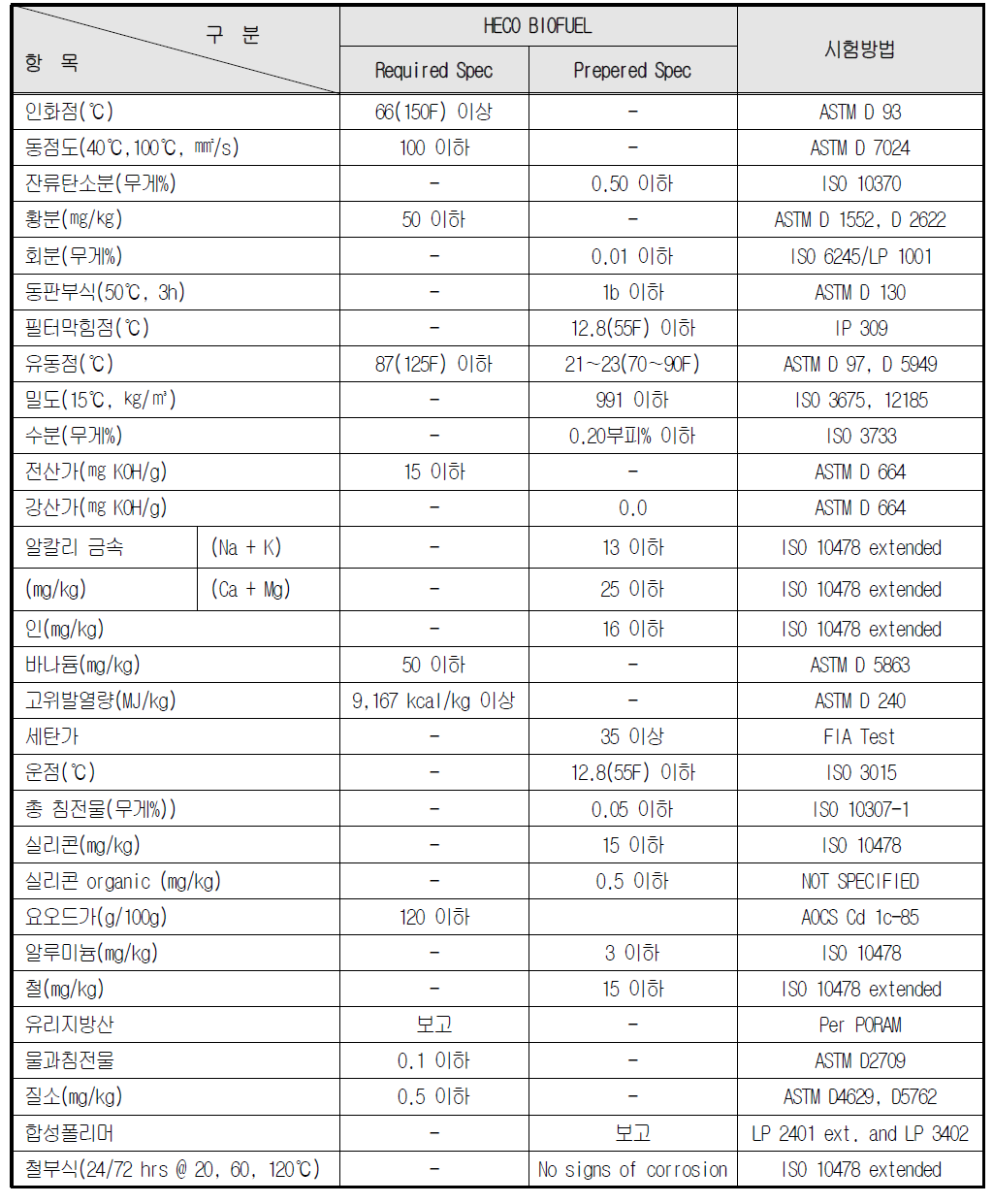 미국(HECO社)의 발전용 바이오연료 품질기준