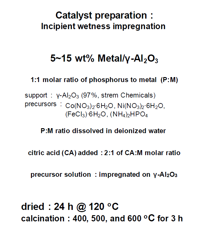 초기함침법(Incipient wetness impregnation)으로 촉매 제조