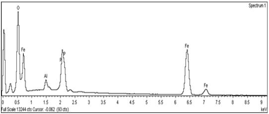 초기함침법으로 제조한 5 wt% Fe2P/γ-Al2O3 촉매의 EDS 스펙트럼