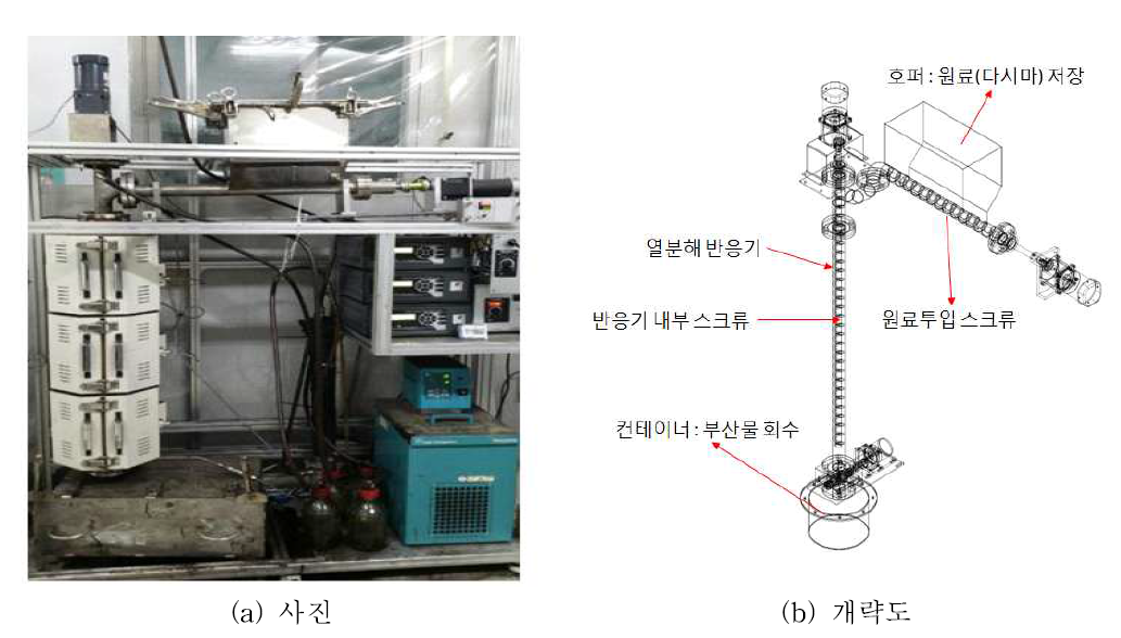 벤치규모 열분해반응시스템