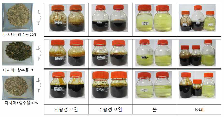 함수율을 달리한 해조류 바이오매스 원료를 이용한 열분해 공정 후 얻은 액체 생성물 사진