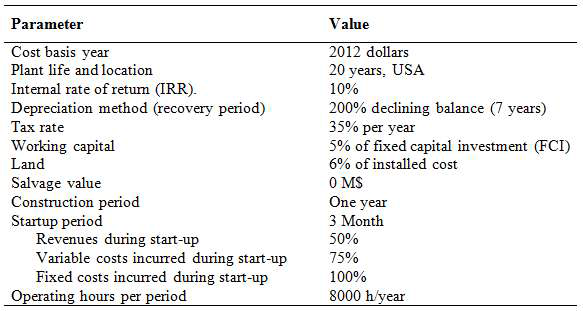 Techno-economic model parameters for discounted cash flow analysis