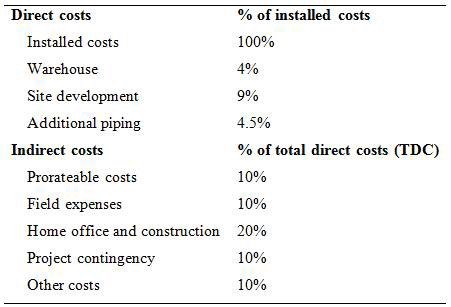 Cost factors used for calculating direct and indirect costs