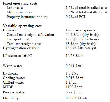 Data for calculating operating costs
