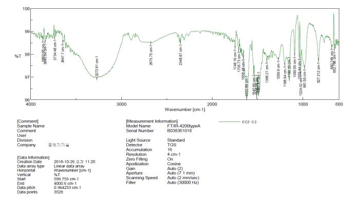 IR spectrum of compound 1