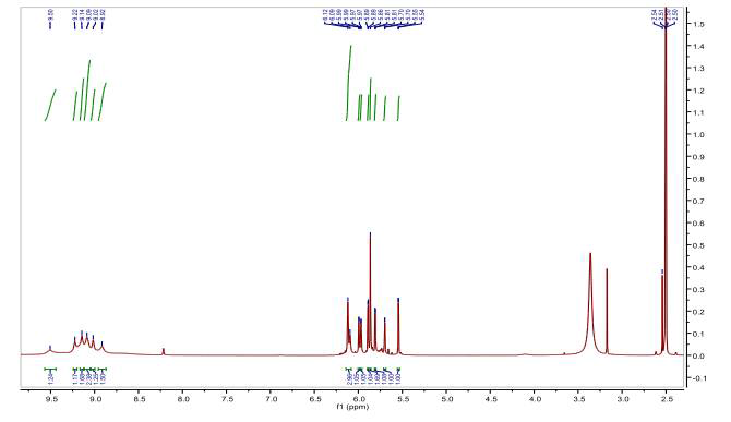 1H NMR spectrum of compound 1 (800 MHz, DMSO-d6)