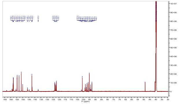 13C NMR spectrum of compound 1 (200 MHz, DMSO-d6)