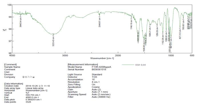 IR spectrum of compound 2