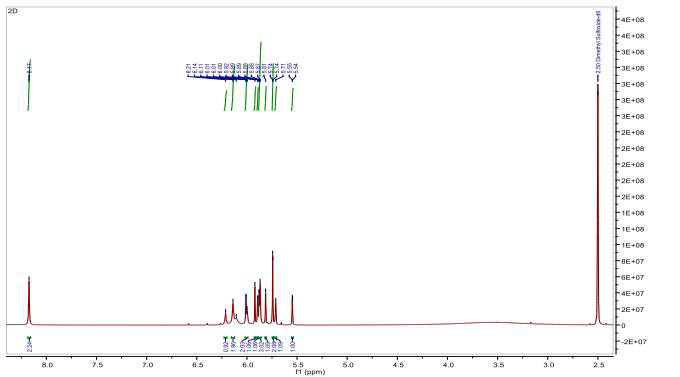 1H NMR spectrum of compound 2 (850 MHz, DMSO-d6)