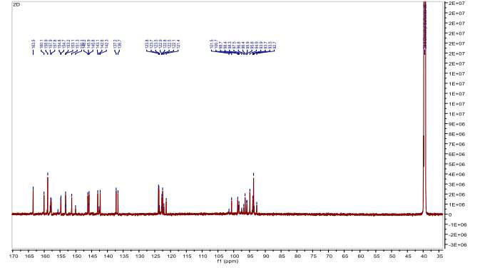 13C NMR spectrum of compound 2 (212.5 MHz, DMSO-d6)