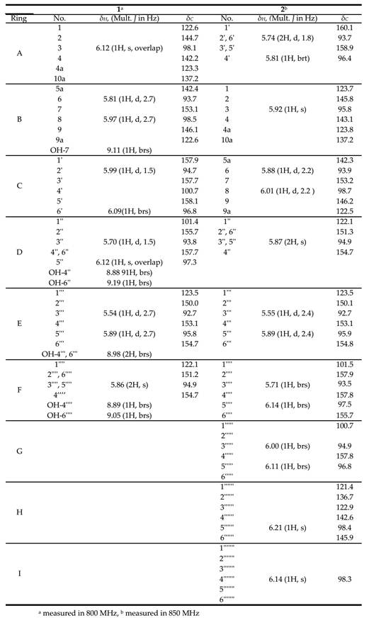 1H and 13C NMR spectroscopic data of compounds 1 and 2 in DMSO-d6 (δ in ppm)