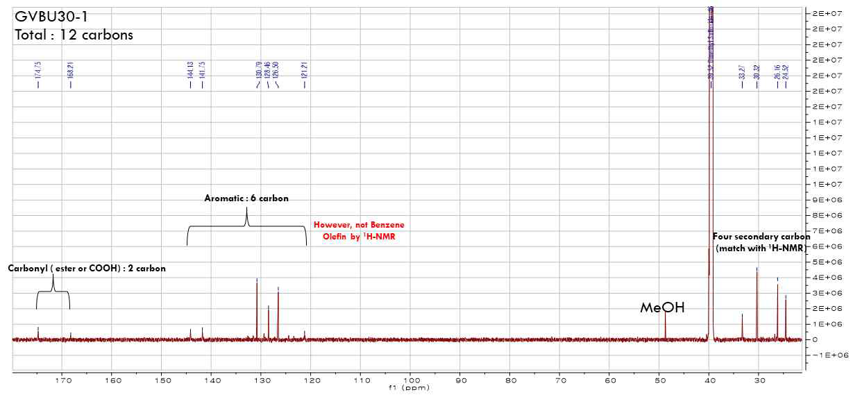 13C NMR spectrum of GVBU30-1