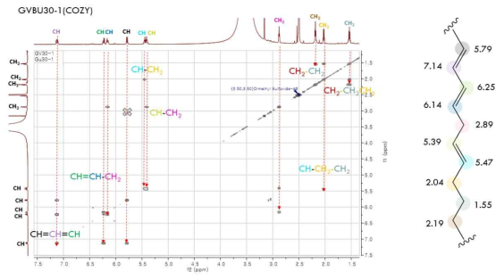 COSY spectrum of GVBU30-1