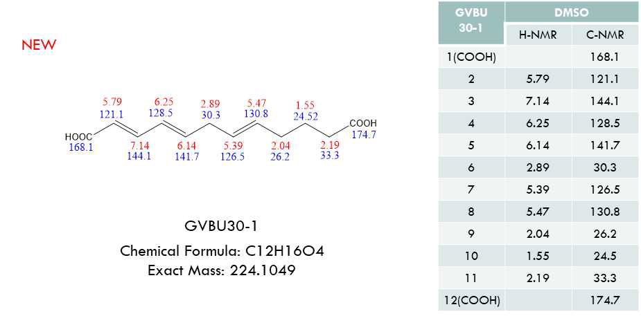 GVBU30-1의 NMR chart 및 확인된 구조