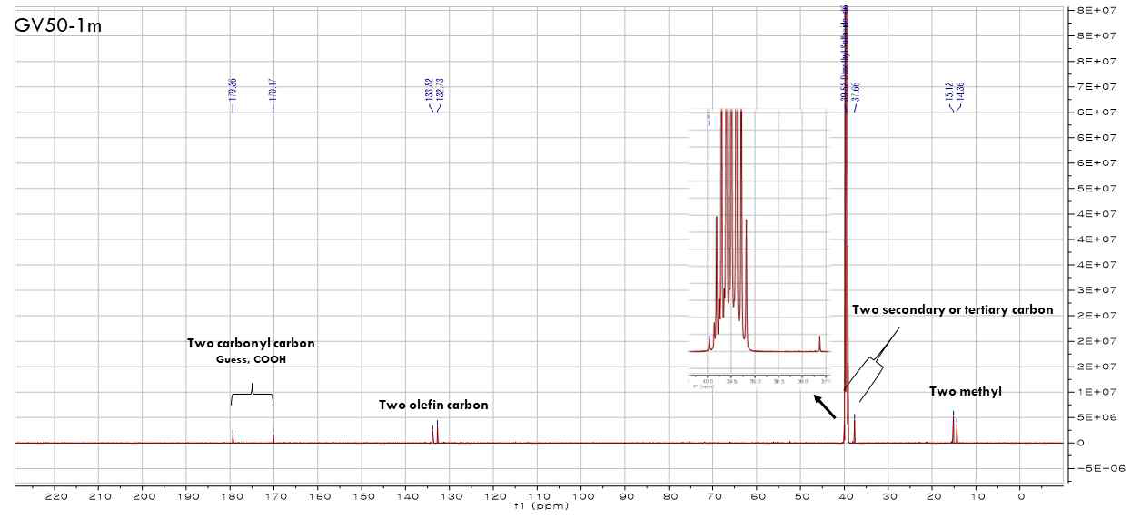 13C NMR spectrum of GVBU50-1m