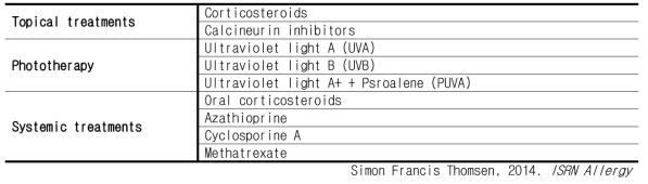 Therapeutic approaches to atopic dermatitis