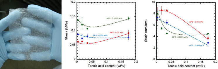 직물-하이드로젤 복합 분리막의 모습과 Tannic acid 기반의 가교제 함량에 다른 물성 변화