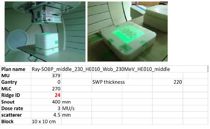 삼성서울병원에 도입된 양성자치료기에서 세포 조사 실험 모습 (위)과 실험에 필요한 셋팅 조건 (아래 표)