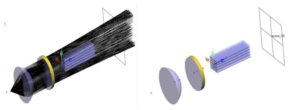 Lightools 기반 결합 광학계 설계 (좌) 광선 표시 (우) 광선 미표시
