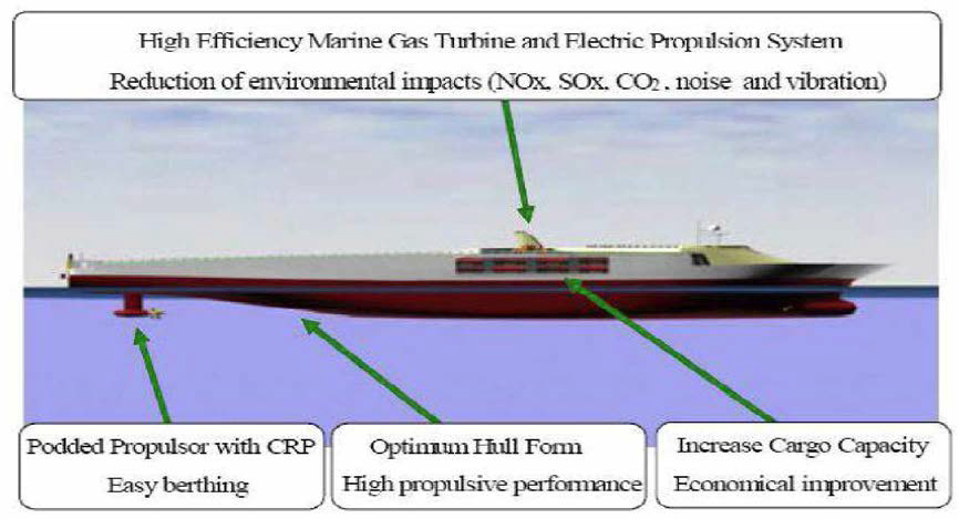 Eco Ship 2030 프로젝트