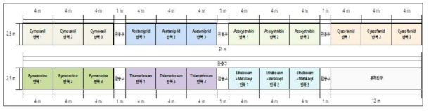 시험포장 배치도(포장1 및 포장2)