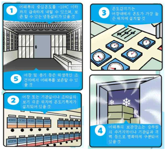 일본의 EU 수출 어선의 기준 2 (냉동, 냉장 설비) 출처 : 일본 수산청, http://www.jfa.maff.go.jp/