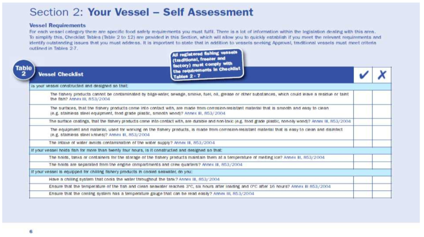 선박 안전 요건 출처 : Ireland’s Seafood Development Agency, BIM, User friendly guide to food safety requirements for vessels, 2008