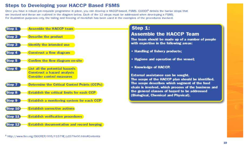 HACCP 기반 FSMS 개발 단계 출처 : Ireland’s Seafood Development Agency, BIM, User friendly guide to food safety requirements for vessels, 2008