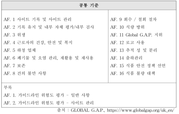 Global G.A.P. 생산장 표준