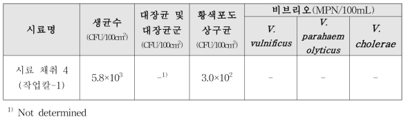 울주지역의 근해연승어업선 시료 채취 미생물 오염도 실험 결과 4