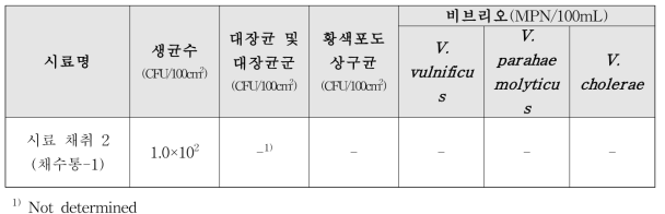 기장지역의 근해채낚기 및 근해자망선 시료 채취 미생물 오염도 실험 결과 2