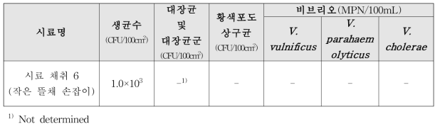 통영지역 활어수송차량(8191) 적재 전 시료 채취 미생물 오염도 실험 결과