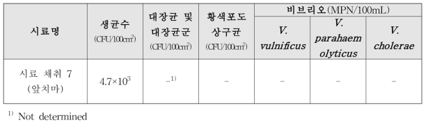 통영지역 활어수송차량(8191) 적재 전 시료 채취 미생물 오염도 실험 결과