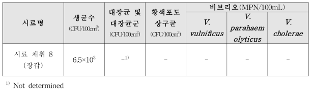 통영지역 활어수송차량(8191) 적재 전 시료 채취 미생물 오염도 실험 결과