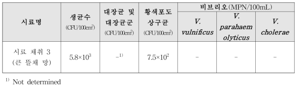 통영지역 활어수송차량(7942) 적재 전 시료 채취 미생물 오염도 실험 결과