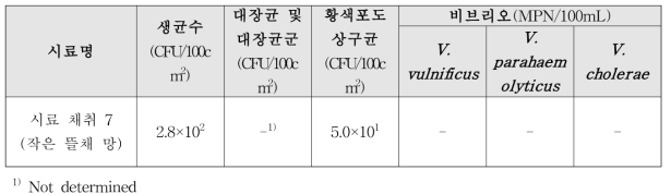 통영지역 활어수송차량(7942) 적재 전 시료 채취 미생물 오염도 실험 결과