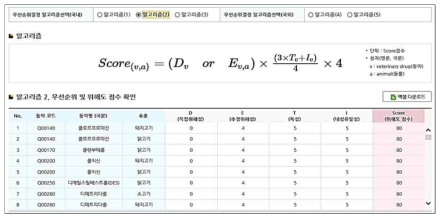 알고리즘 (2) : STEP 4. 우선순위 확인