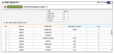 알고리즘 (3) : STEP 3. 위해도 점수