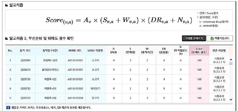 알고리즘 (3) : STEP 4. 우선순위 확인