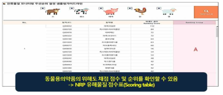 알고리즘 (5) : STEP 5. 샘플링가이드라인