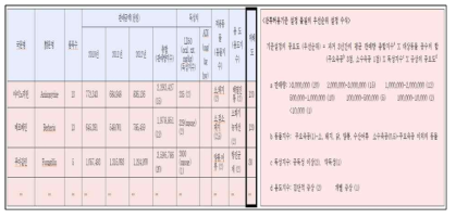 국내 알고리즘 분석(정상희, 2013)