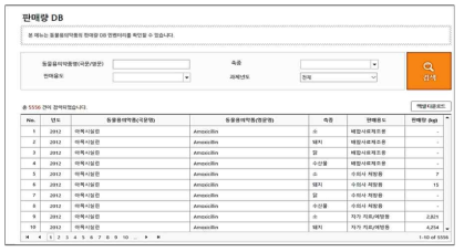 용도 및 축종별 판매량 시스템 구축 화면