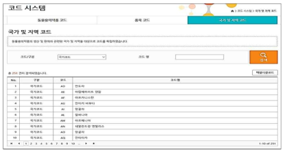 국가 및 지역 코드 시스템 구축 화면