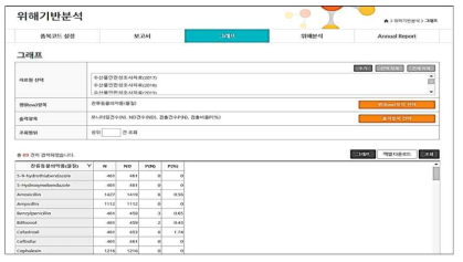 검출현황 및 패턴분석 시스템 초기화면