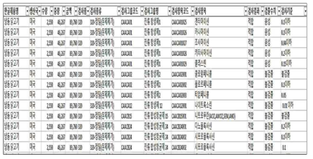 동물용의약품 검사실적 모니터링(2019년 1월, MFDS) DB 구축 화면