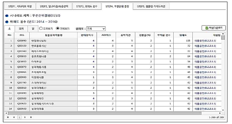 STEP 4. 우선순위결정 전체보기