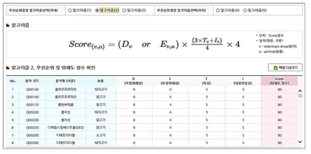 알고리즘 (2) : STEP 4. 우선순위 확인