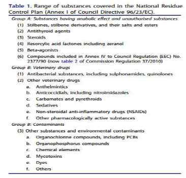 NRCP 대상 물질 목록