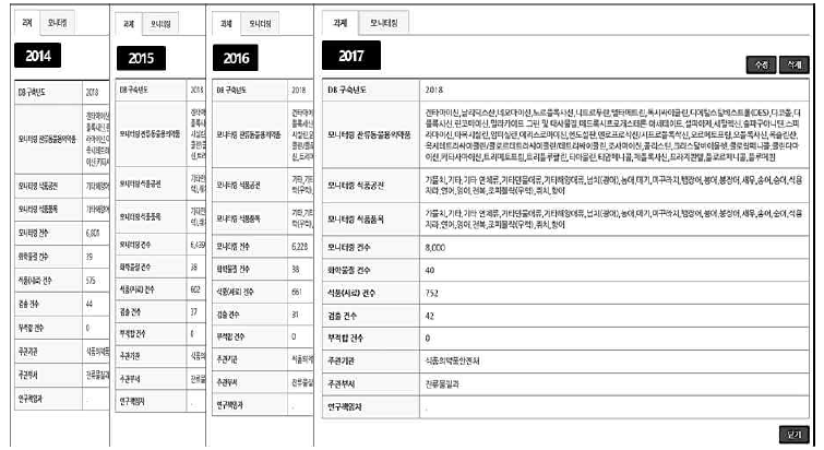 수산물안전성조사 DB 구축 화면