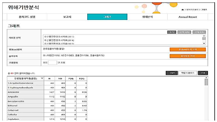 검출현황 및 패턴분석 시스템 초기화면